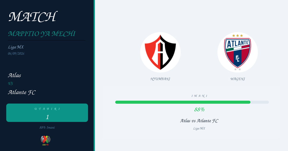 Utabiri wa Bure: Atlas vs Atlante FC | Liga MX | 06/09/2026