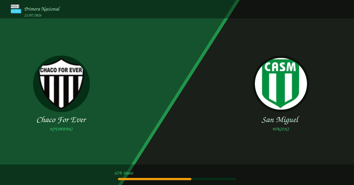 Utabiri wa Bure: Chaco For Ever vs San Miguel | Primera Nacional | 21/07/2026