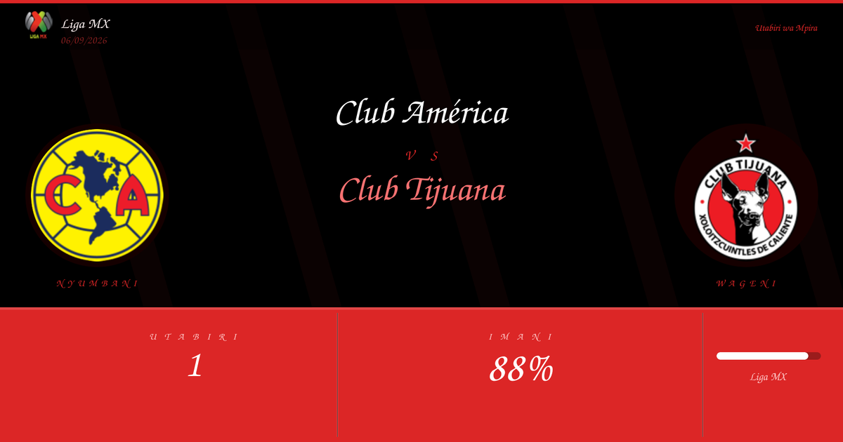 Utabiri wa Soka: Club América vs Club Tijuana | Liga MX | 06/09/2026