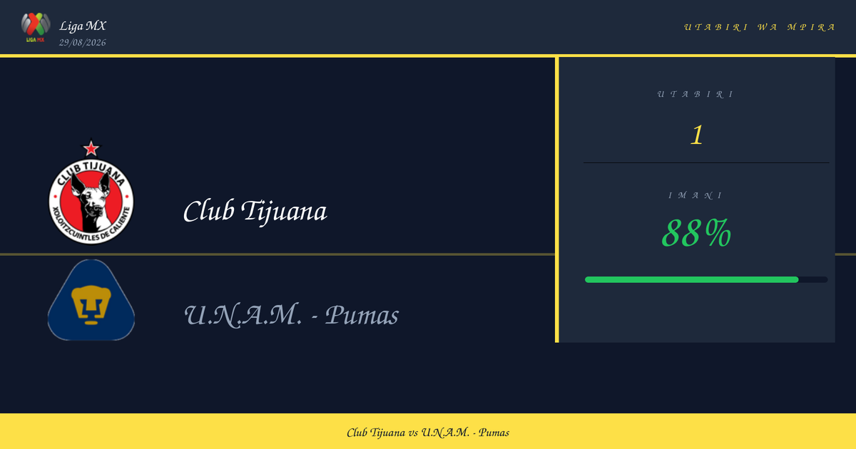 Utabiri wa Bure: Club Tijuana vs U.N.A.M. – Pumas | Liga MX | 29/08/2026