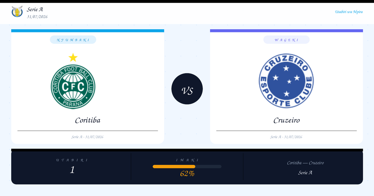 Utabiri wa Soka: Coritiba vs Cruzeiro | Serie A | 31/07/2026