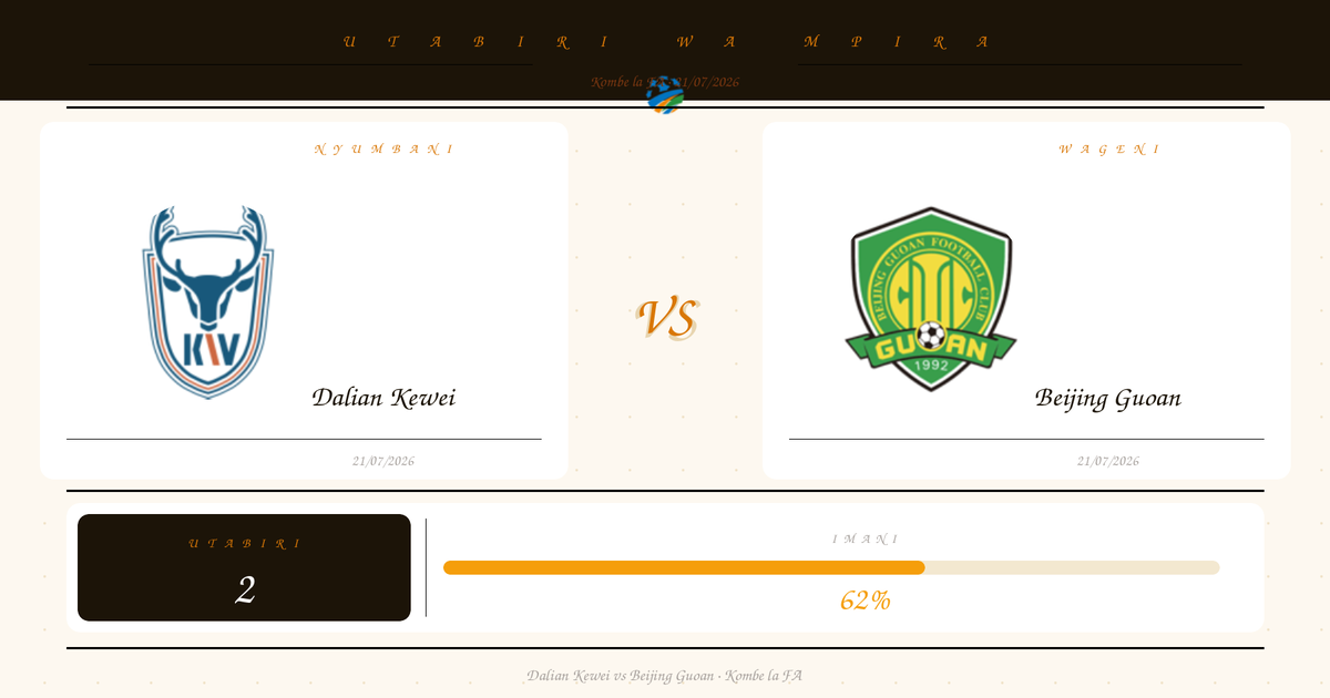 Dalian Kewei vs Beijing Guoan Utabiri na Uchambuzi | Kombe la FA | 21/07/2026