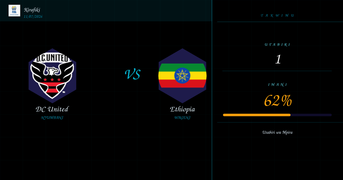Utabiri wa Bure: DC United vs Ethiopia | Kirafiki | 11/07/2026