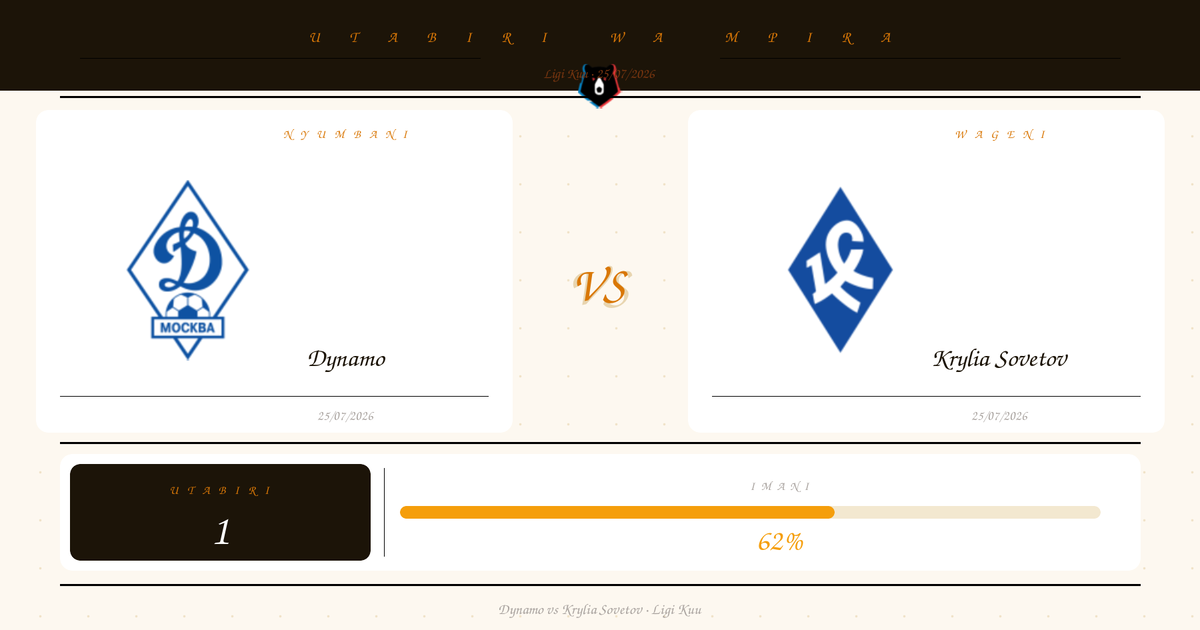 Dynamo vs Krylia Sovetov Utabiri na Uchambuzi | Ligi Kuu | 25/07/2026