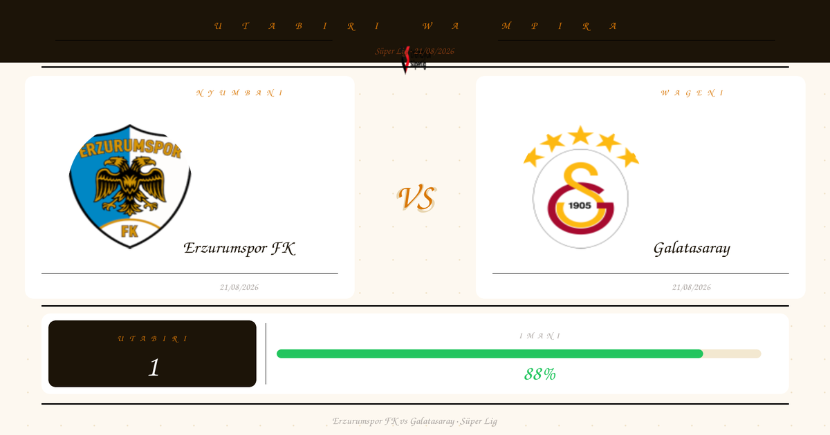 Erzurumspor FK vs Galatasaray Utabiri na Uchambuzi | Süper Lig | 21/08/2026