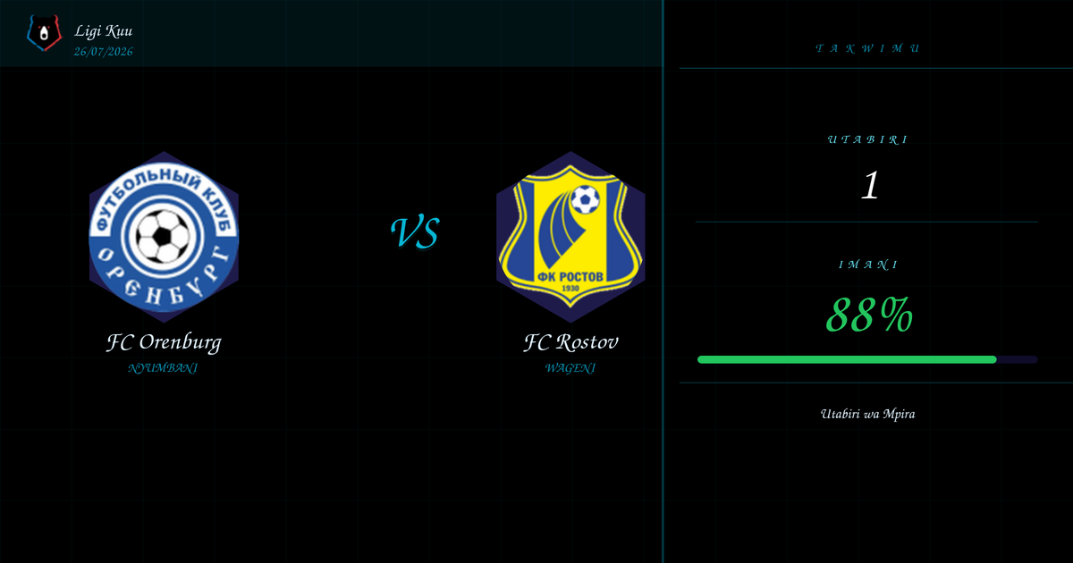 FC Orenburg vs FC Rostov Utabiri na Uchambuzi | Ligi Kuu | 26/07/2026