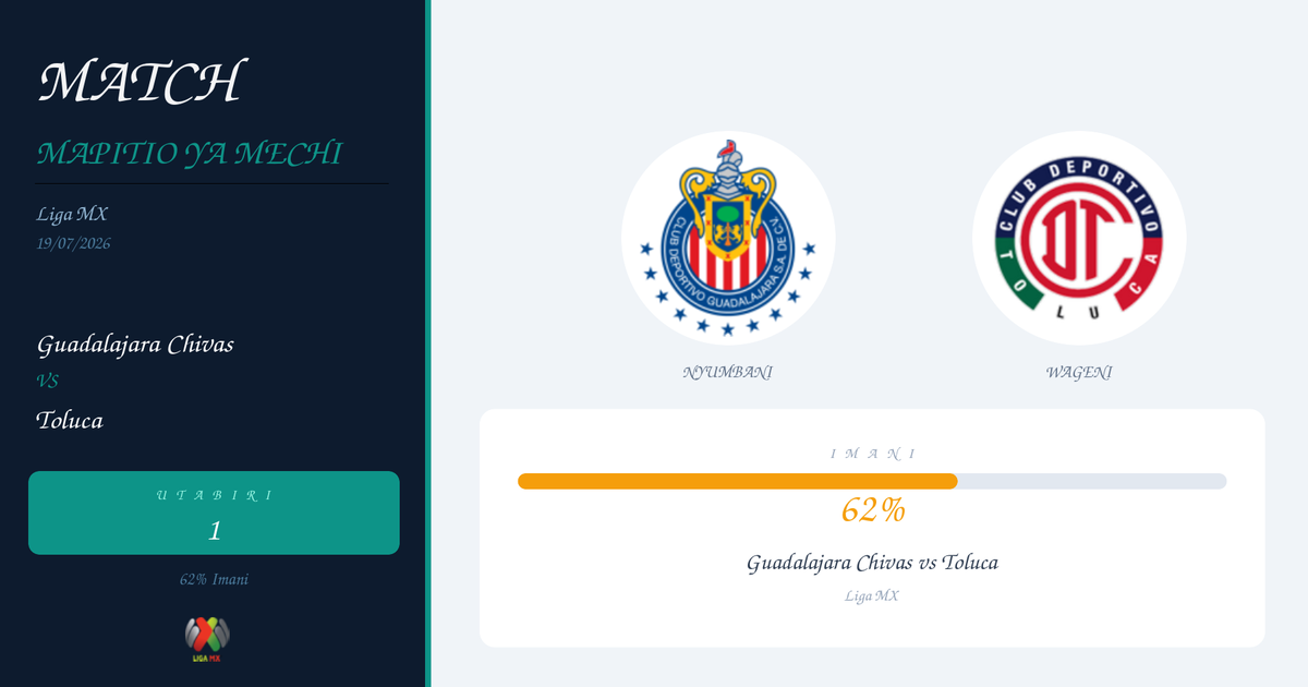 Utabiri wa Bure: Guadalajara Chivas vs Toluca | Liga MX | 19/07/2026