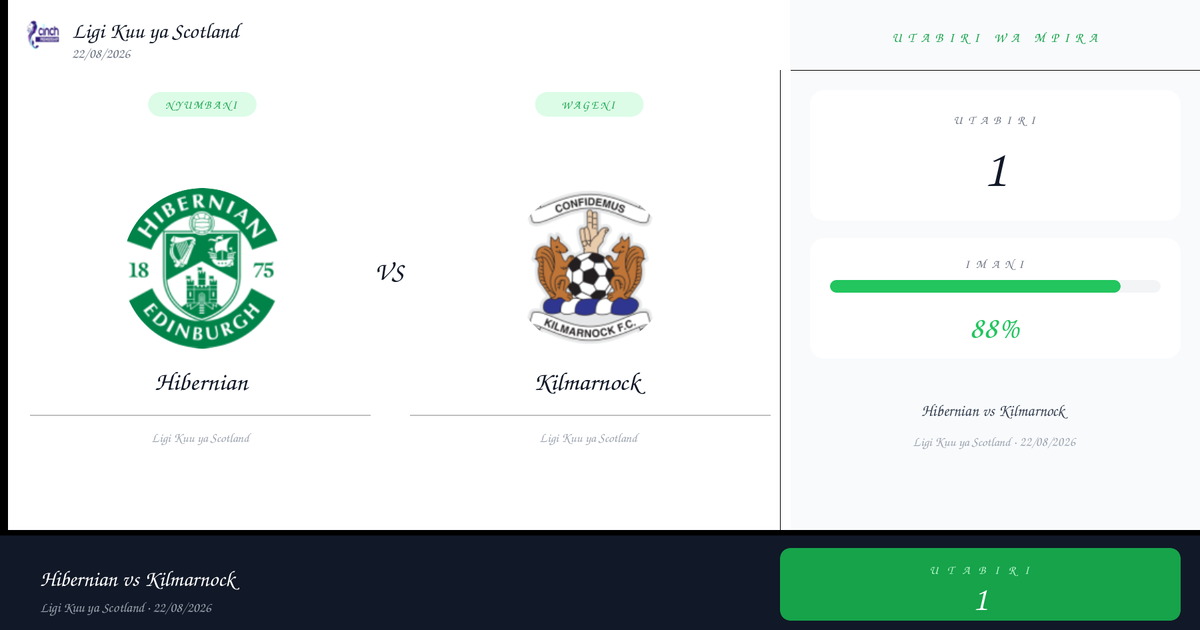 Hibernian vs Kilmarnock — Utabiri | Ligi Kuu ya Scotland | 22/08/2026