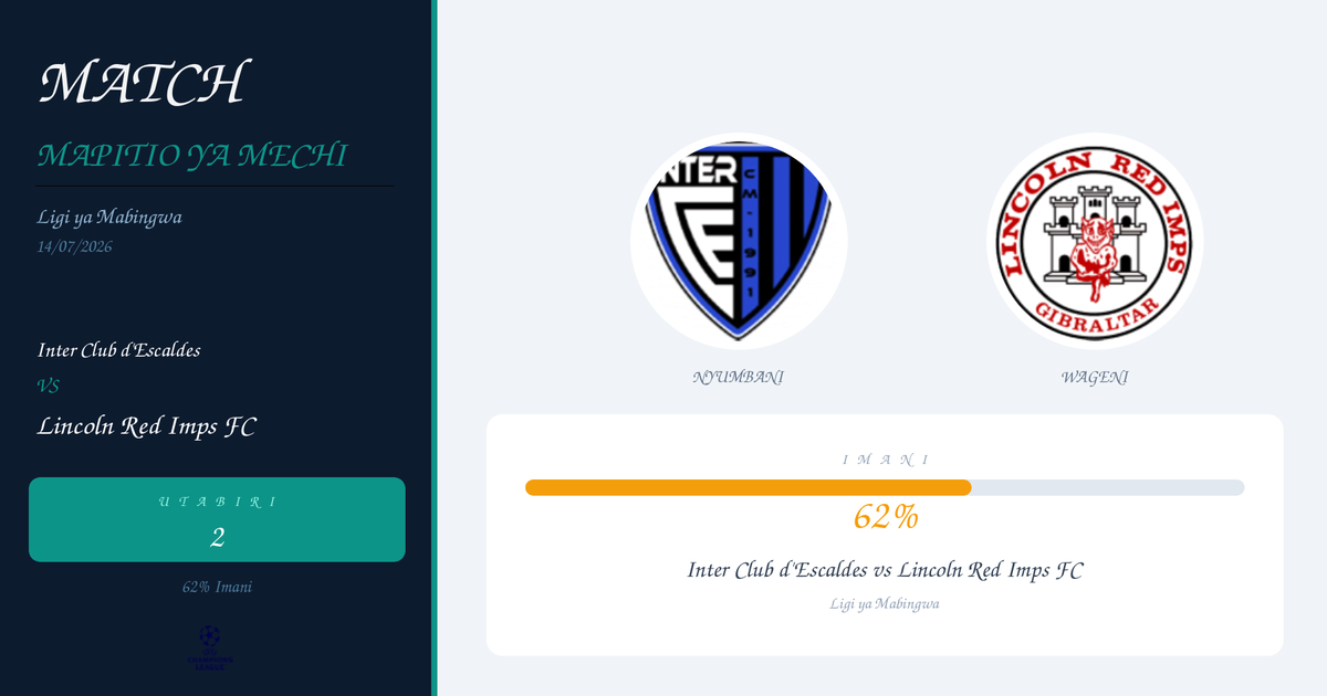 Utabiri wa Bure: Inter Club d’Escaldes vs Lincoln Red Imps FC | Ligi ya Mabingwa | 14/07/2026