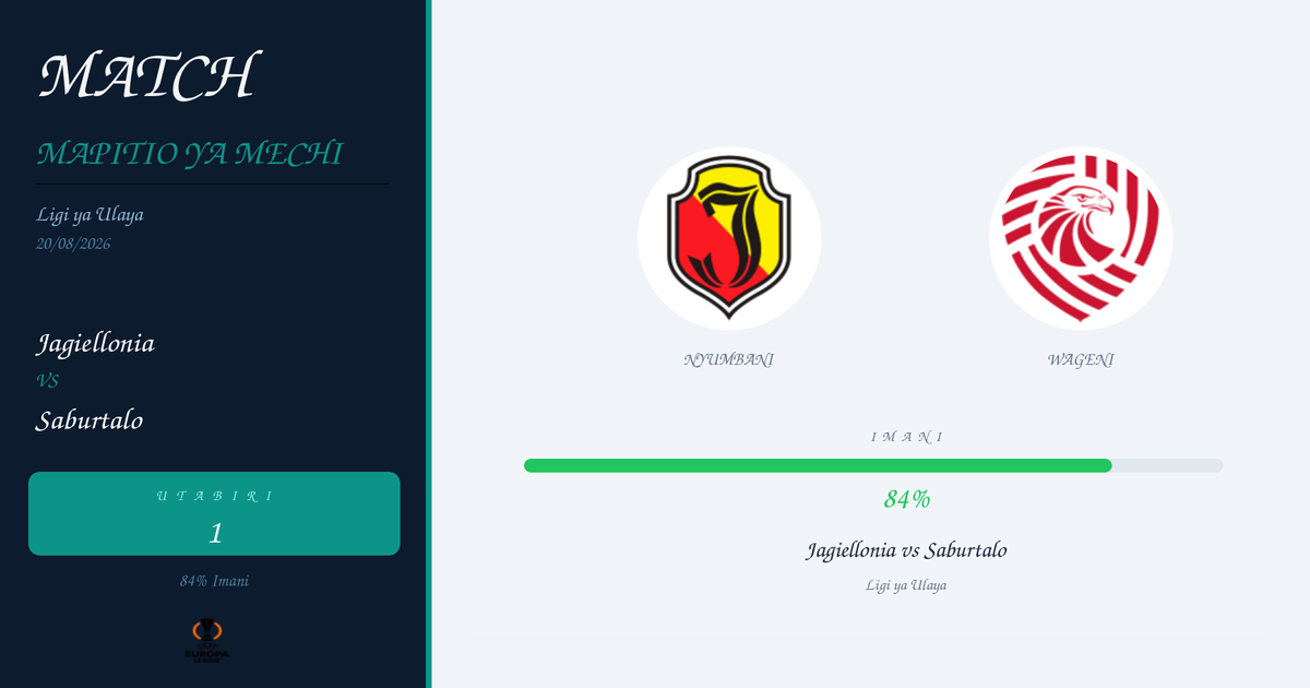Jagiellonia vs Saburtalo Utabiri na Uchambuzi | Ligi ya Ulaya | 20/08/2026