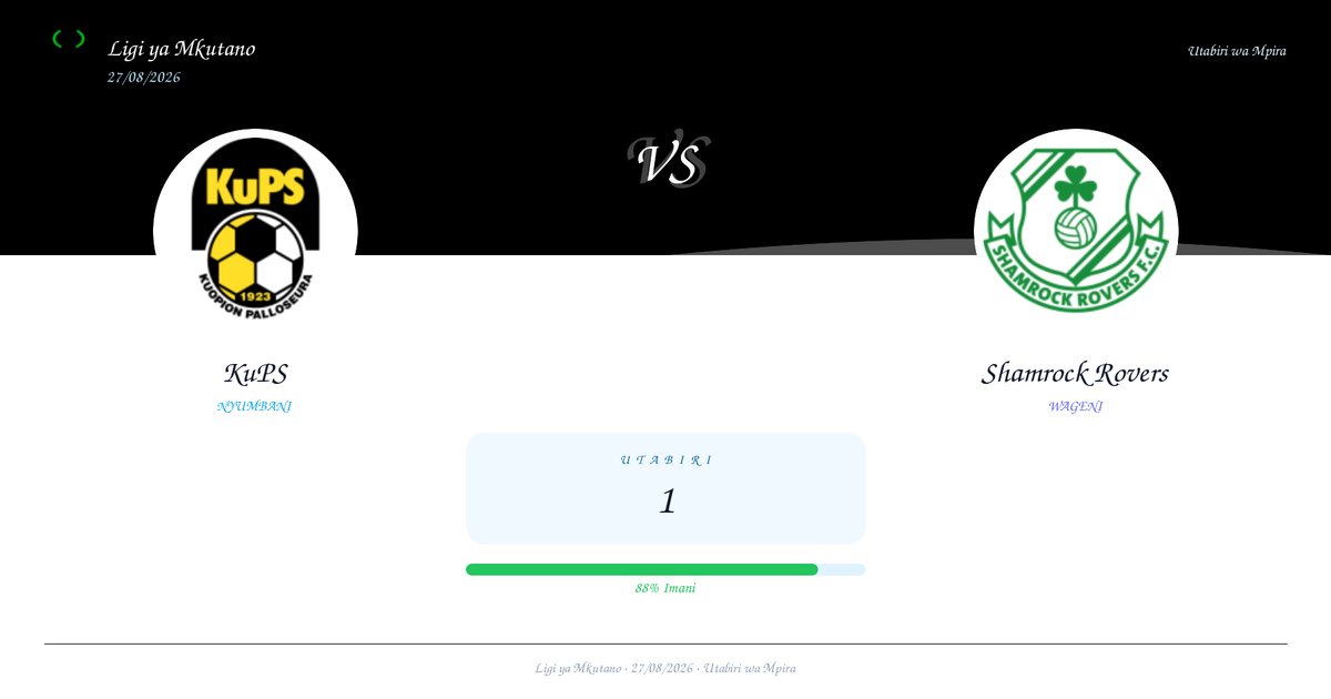 Utabiri: KuPS vs Shamrock Rovers | Ligi ya Mkutano | 27/08/2026