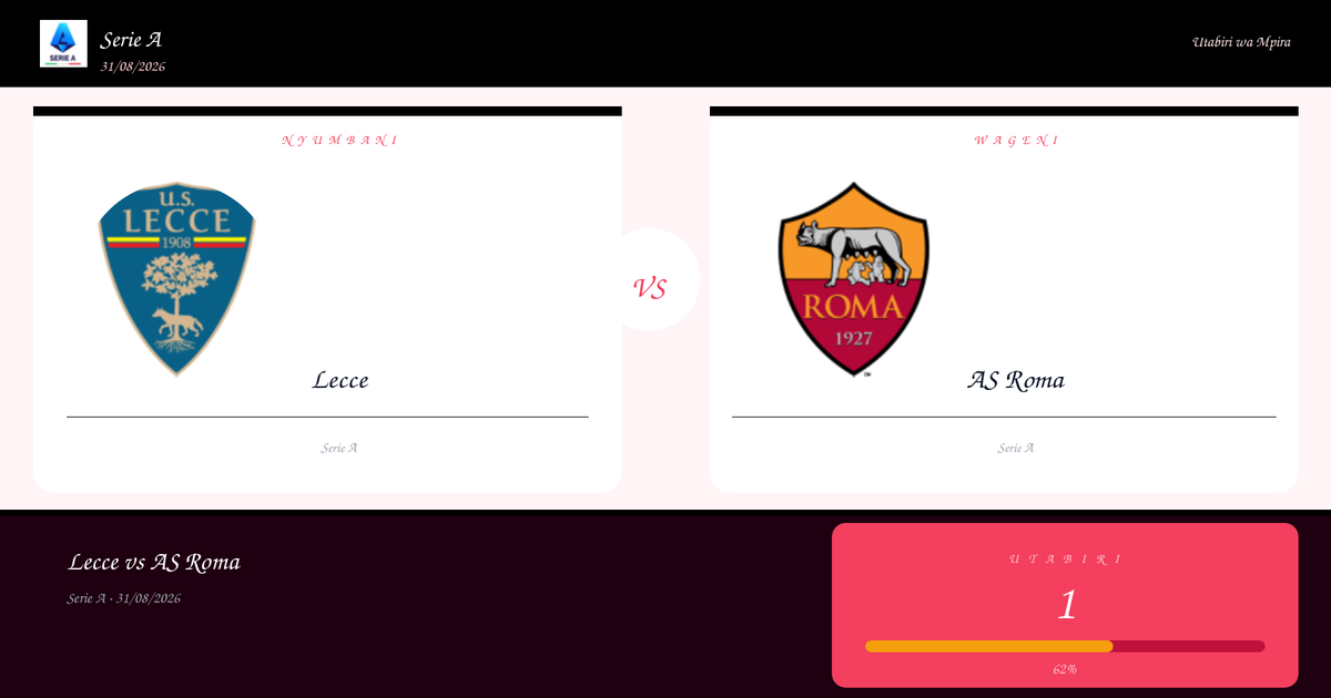Utabiri wa Soka: Lecce vs AS Roma | Serie A | 31/08/2026