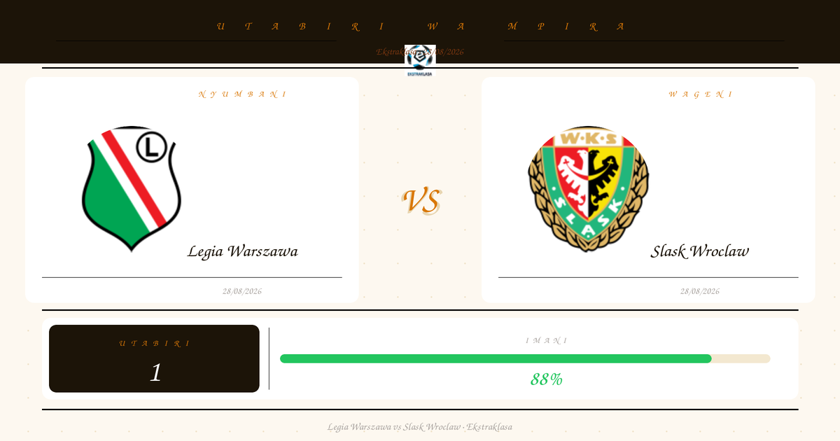 Legia Warszawa vs Slask Wroclaw — Utabiri | Ekstraklasa | 28/08/2026