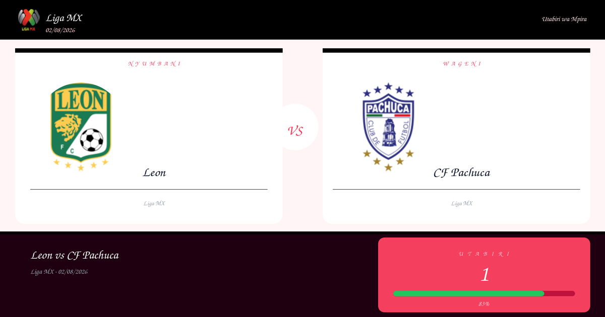Utabiri wa Bure: Leon vs CF Pachuca | Liga MX | 02/08/2026