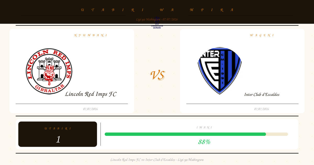 Utabiri wa Bure: Lincoln Red Imps FC vs Inter Club d’Escaldes | Ligi ya Mabingwa | 07/07/2026
