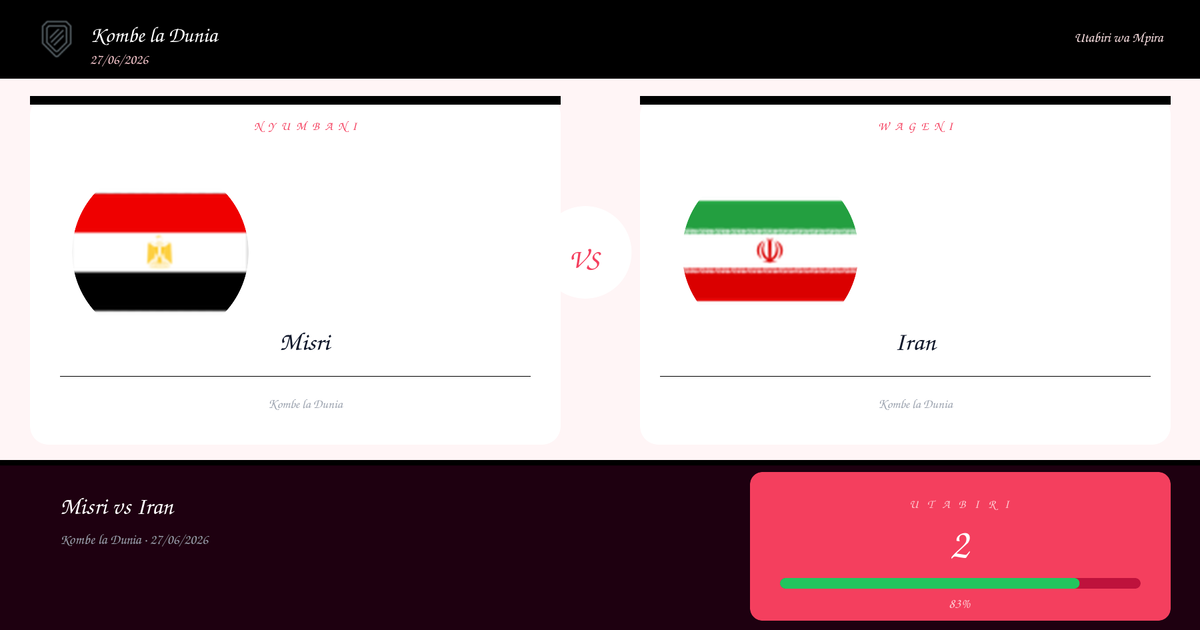 Misri vs Iran Utabiri na Uchambuzi | Kombe la Dunia | 27/06/2026