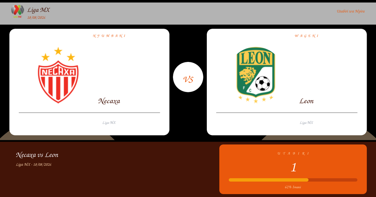 Necaxa vs Leon Utabiri na Uchambuzi | Liga MX | 18/08/2026