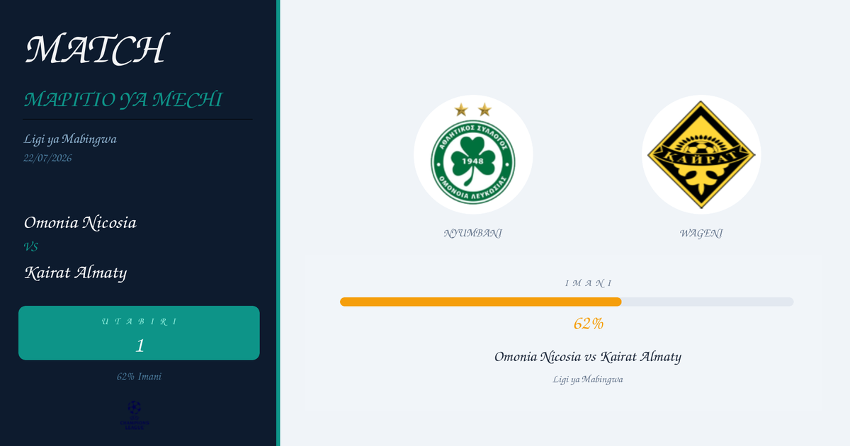 Utabiri wa Bure: Omonia Nicosia vs Kairat Almaty | Ligi ya Mabingwa | 22/07/2026
