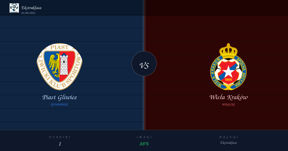 Piast Gliwice vs Wisła Kraków Utabiri na Uchambuzi | Ekstraklasa | 01/08/2026