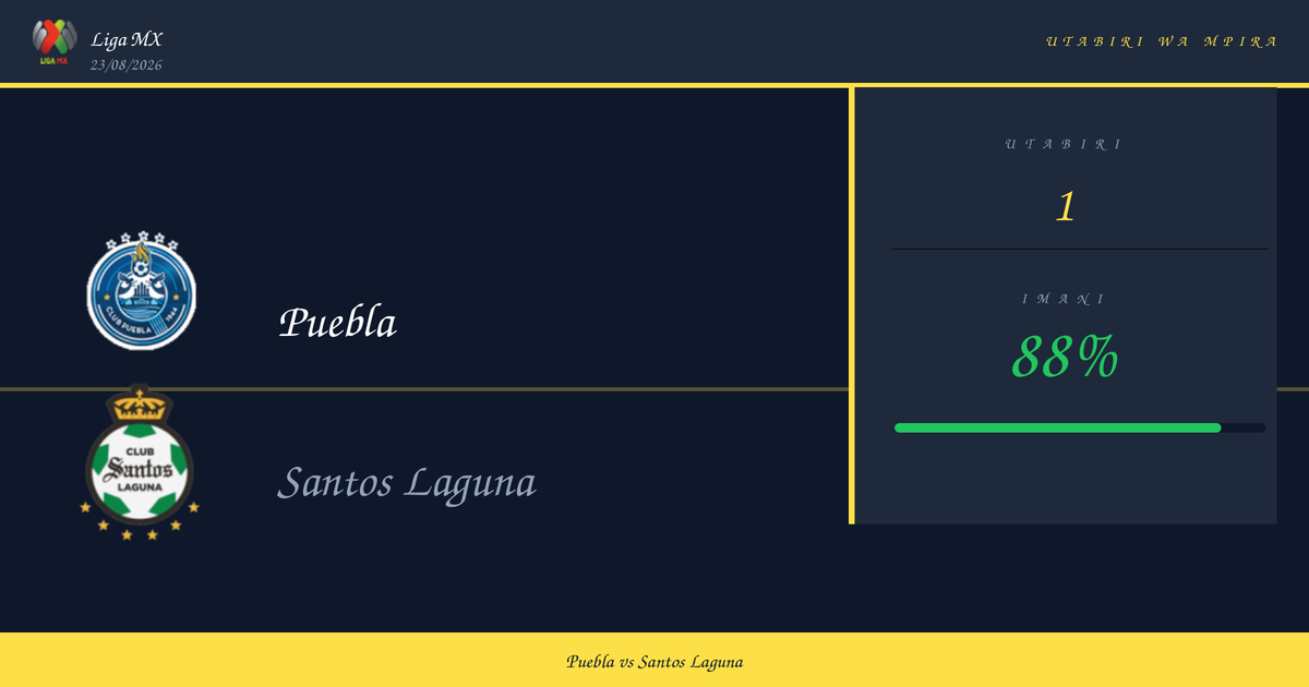 Utabiri wa Bure: Puebla vs Santos Laguna | Liga MX | 23/08/2026