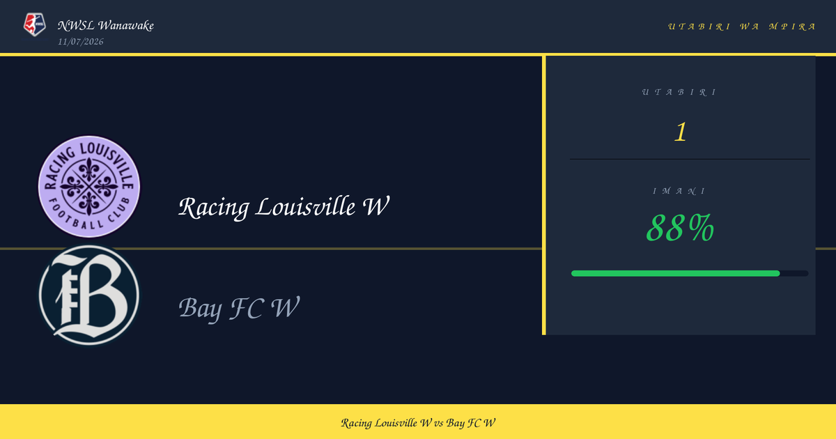 Utabiri: Racing Louisville W vs Bay FC W | NWSL Wanawake | 11/07/2026