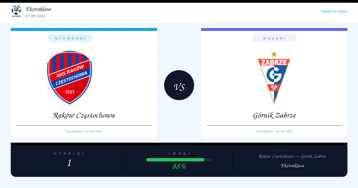Raków Częstochowa vs Górnik Zabrze — Utabiri | Ekstraklasa | 03/09/2026