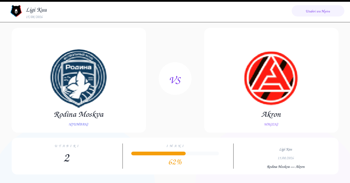 Utabiri: Rodina Moskva vs Akron | Ligi Kuu | 15/08/2026